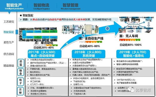 智能制造数字化智能工厂实施路径与落地举措规划方案