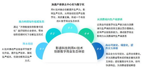 影谱科技荣登中国数字商业内容与服务第一梯队，引领AI数字内容制作新浪潮