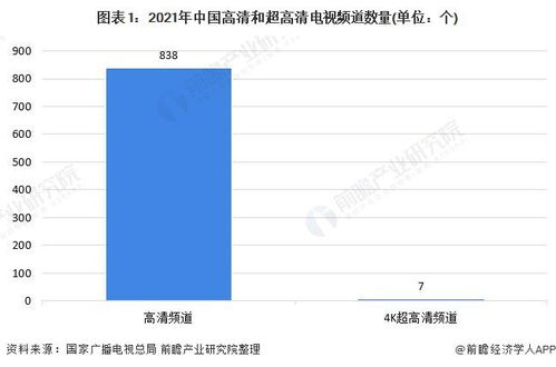 2021年中国有线电视高清化市场现状及发展趋势分析 十四五期间将加速发展