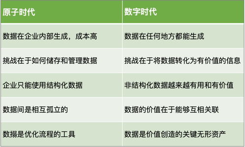 数字科技重塑服务行业的卓越运营与内容创作模式
